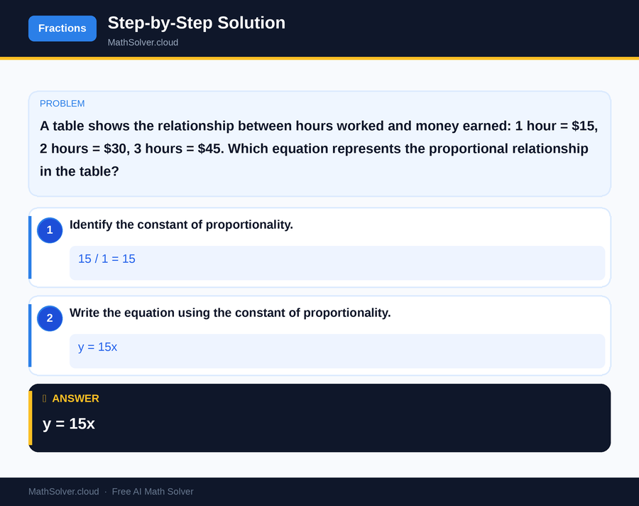 MathSolver solving example 1 — Arithmetic & Fractions