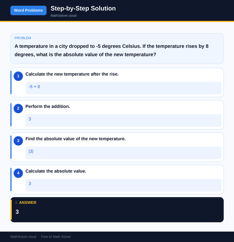 MathSolver solving example 1 — Word Problems & Homework